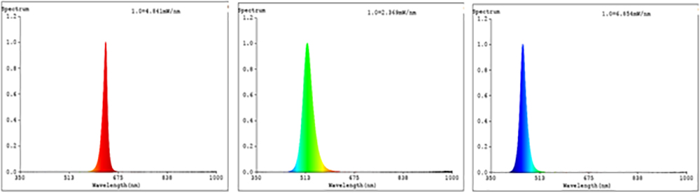 ECO3S LW2 (Color) Spectrum 이미지