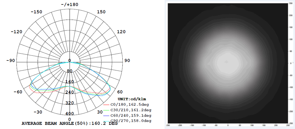 ECO3S LW1 Series Photometric characteristics 이미지