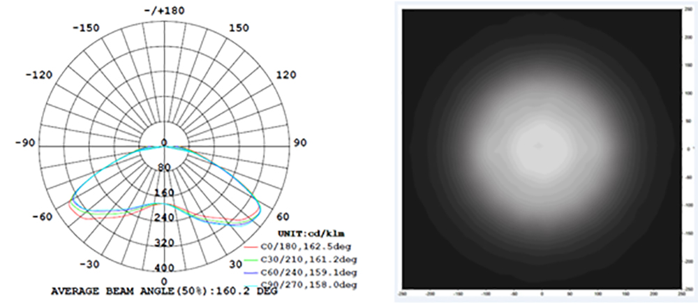 ECO3S LW2 (White) Photometric characteristics 이미지