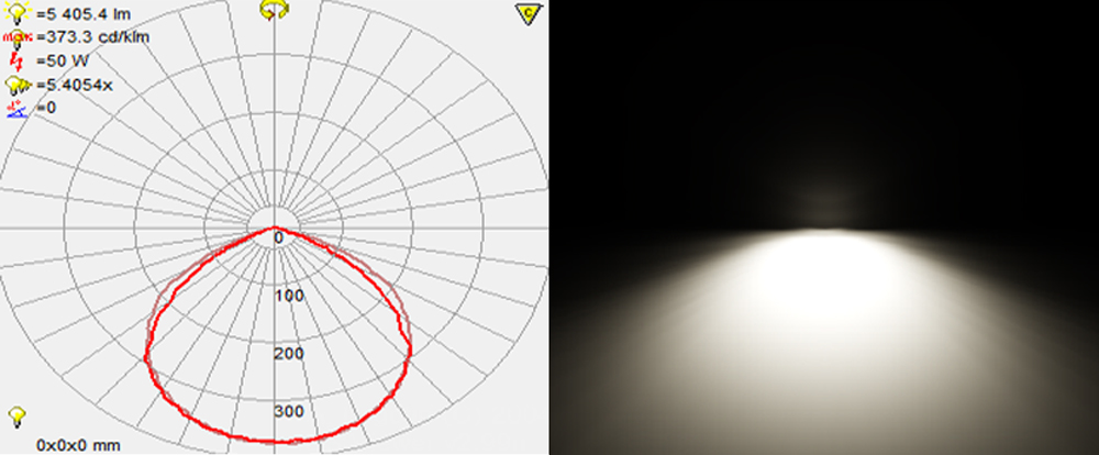 Floodlight 50W Luminous Intensity Distribution 이미지
