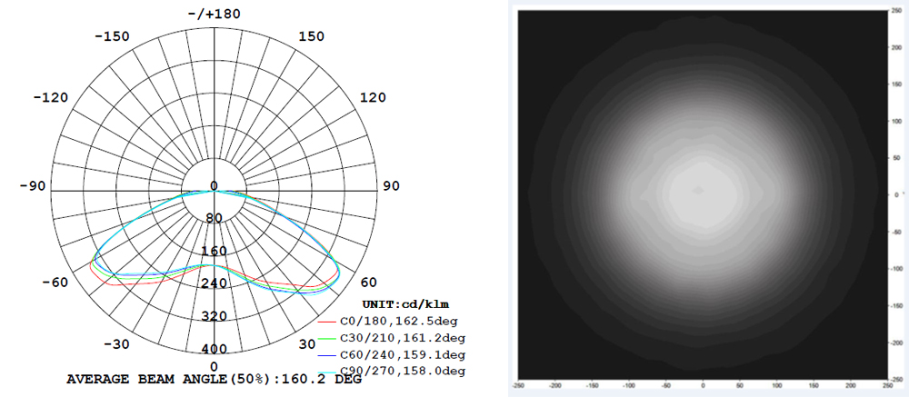 HLN3S LW1 Series Photometric characteristics 이미지