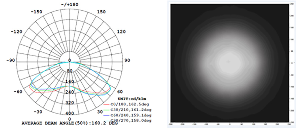 HLN3S LW2 (White) Photometric characteristics 이미지
