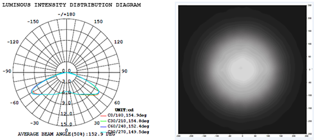 MINI Photometric characteristics 이미지
