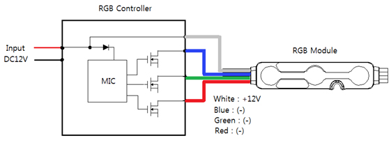 RGB Block Diagram 이미지